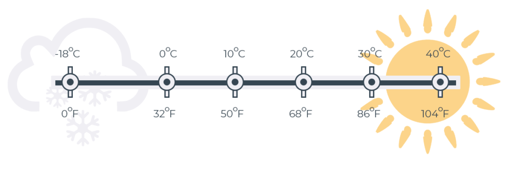An illustration comparing Fahrenheit and Celsius.